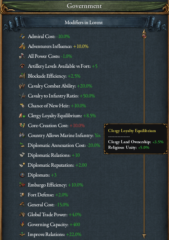 Average country buffs in EU4